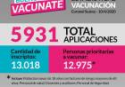 Coronel Suárez se suma al récord de vacunación de la provincia de Buenos Aires.