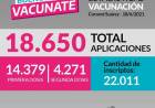 Estadísticas de vacunación en Coronel Suárez