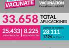 ESTADISTICAS DE VACUNACIÓN EN CORONEL SUAREZ