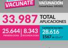 ESTADISTICAS DE VACUNACIÓN EN CORONEL SUAREZ