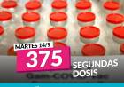 CONTINÚAN LLEGANDO SEGUNDAS DOSIS DE LA VACUNA CONTRA EL COVID-19 