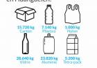 HUANGUELÉN: Venta de materiales recuperados⠀