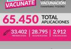 CONTINÚA EL PLAN DE VACUNACIÓN CONTRA EL COVID-19