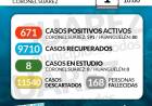 SITUACIÓN DE COVID-19 EN CORONEL SUÁREZ: 04/02/2022