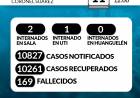 SITUACIÓN DE COVID-19 EN CORONEL SUÁREZ