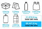 Ambiente: seguimos reciclando