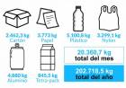Ambiente: seguimos reciclando