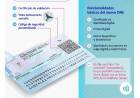 Lanzan el nuevo DNI electrónico: cómo funcionará y qué sucederá con los documentos actuales