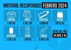 En febrero se procesaron 34.800,2 kg. de material recuperado