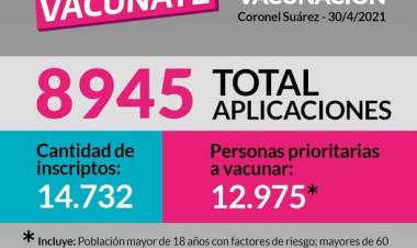 ¡Con un total de 8945 aplicaciones continuamos con el mayor plan de vacunación de la historia! ⠀