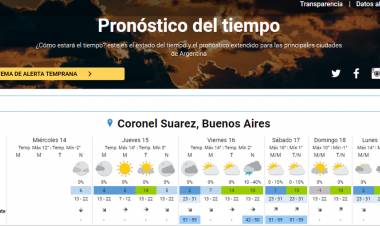 Pronóstico del tiempo oficial para Coronel Suárez y la región