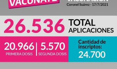 ESTADISTICAS DE VACUNACIÓN EN CORONEL SUAREZ