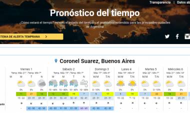 Pronóstico del tiempo oficial para Coronel Suárez y la región