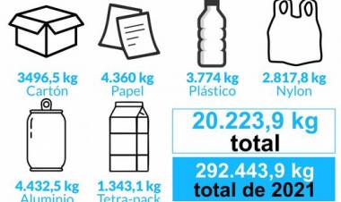 Ambiente: seguimos reciclando