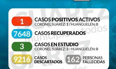 SITUACIÓN DE COVID-19 EN CORONEL SUÁREZ