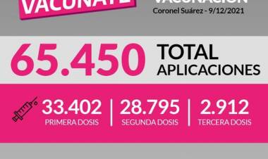 CONTINÚA EL PLAN DE VACUNACIÓN CONTRA EL COVID-19