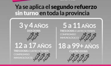 Vacuna COVID cuarta dosis libre: ya se aplica el segundo refuerzo sin turno en toda la provincia
