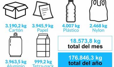 Ambiente: seguimos reciclando
