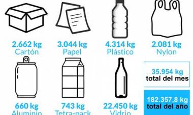 Ambiente: seguimos reciclando