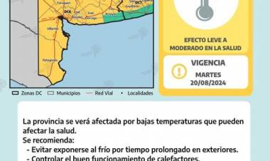Panorama de temperaturas