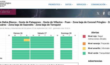 Alerta amarilla por lluvia