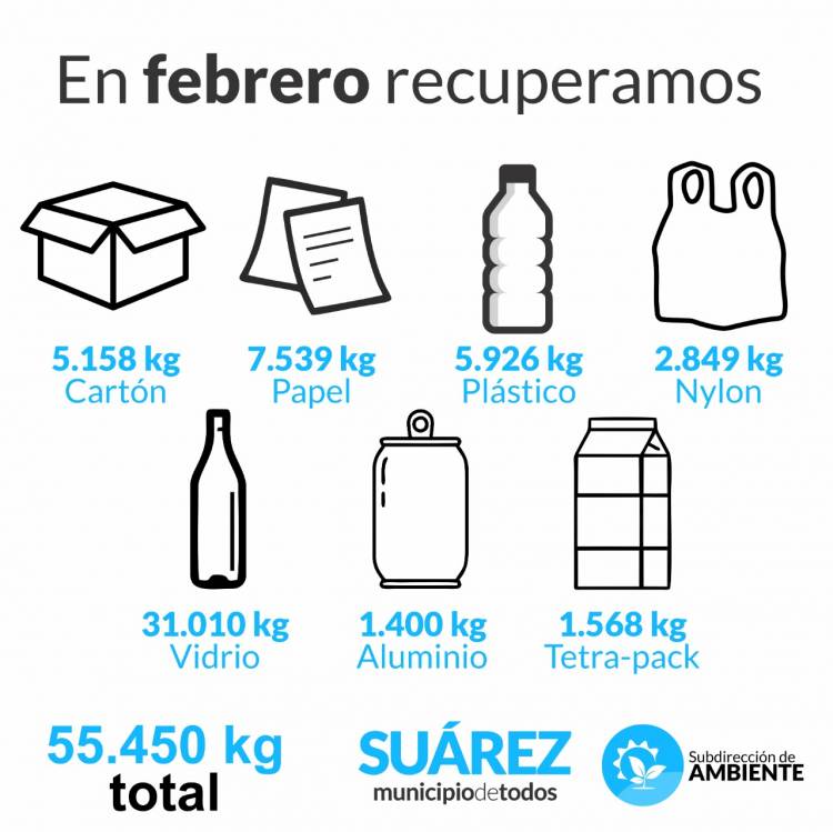 Ambiente: Seguimos reciclando⠀