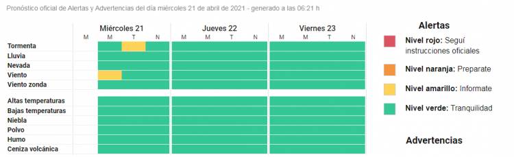 ALERTA POR TORMENTAS Y VIENTOS FUERTES