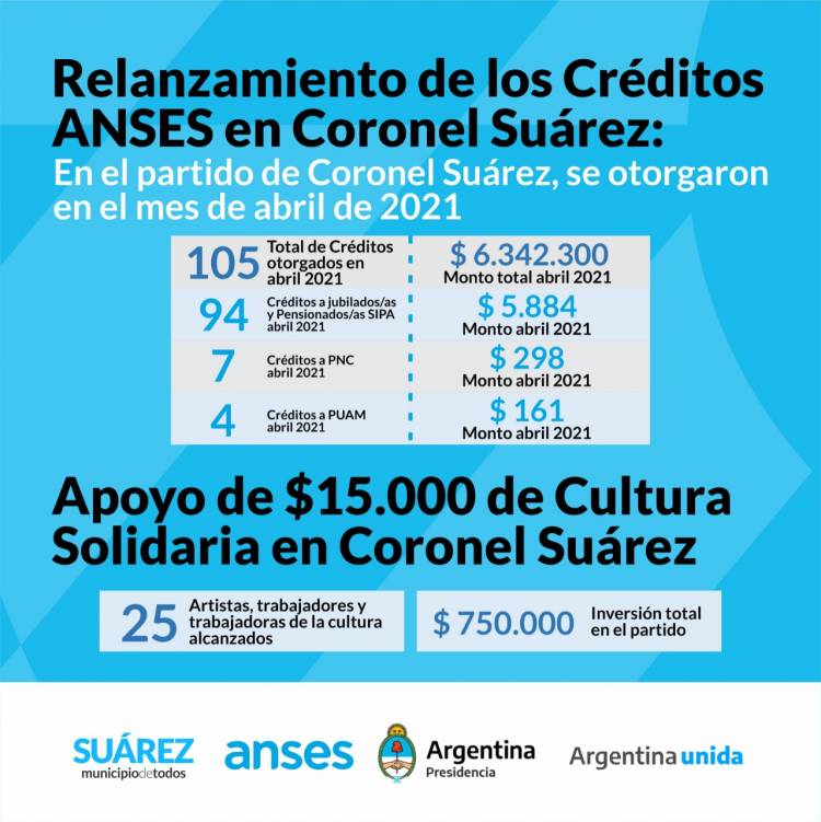 ANSES