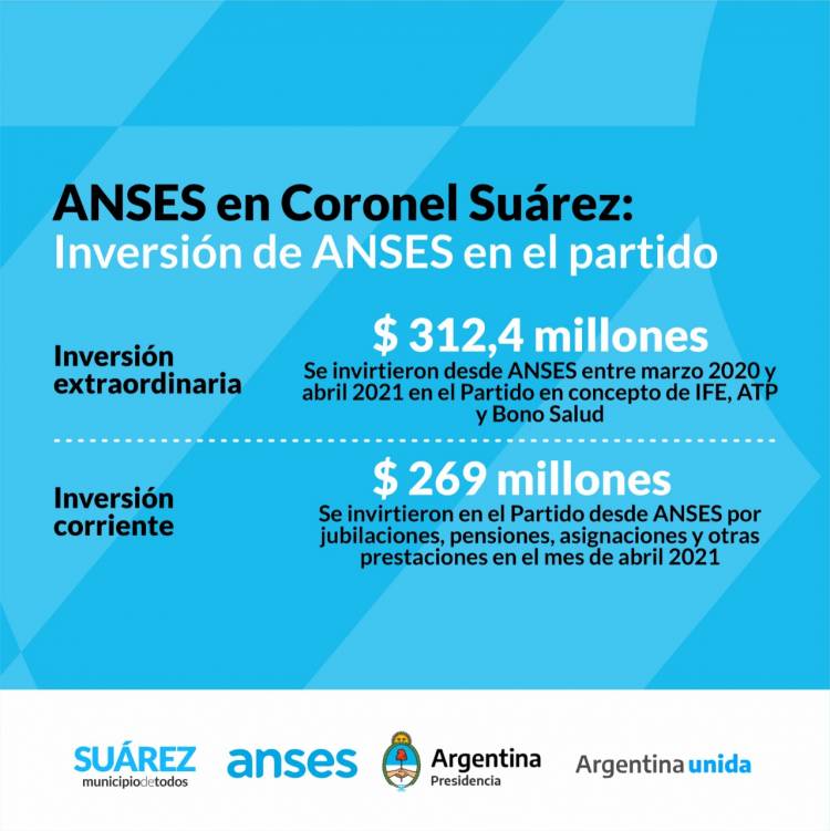 ANSES