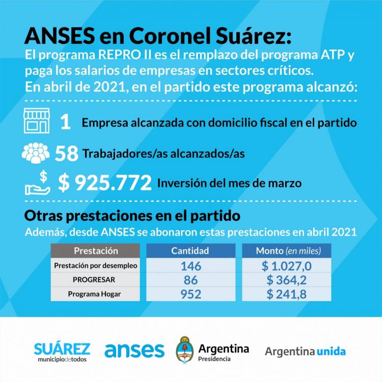 ANSES