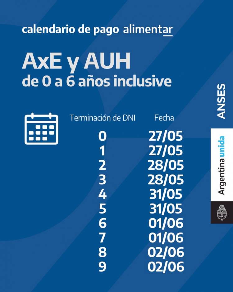 Anses abonará la Tarjeta Alimentar