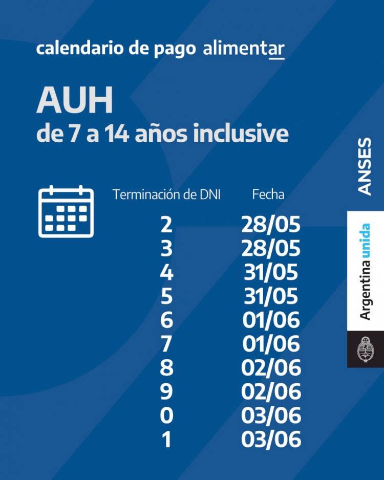 Anses abonará la Tarjeta Alimentar