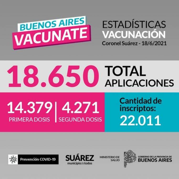 Estadísticas de vacunación en Coronel Suárez