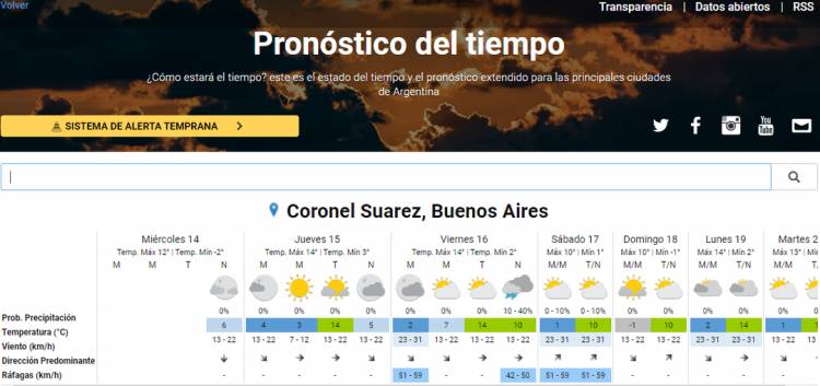 Pronóstico del tiempo oficial para Coronel Suárez y la región