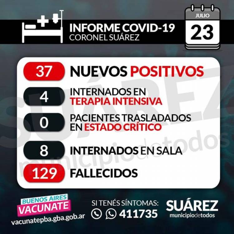 SITUACIÓN DE COVID-19 EN CORONEL SUÁREZ  Parte: 461  23/07/2021  HORA 11:00