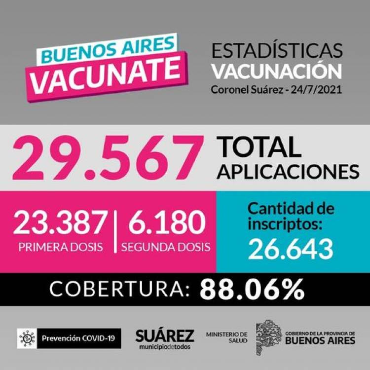 ESTADÍSTICAS DE VACUNACIÓN EN CORONEL SUÁREZ