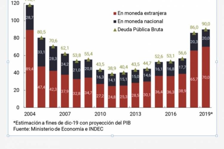 El shock de deuda que Macri no vio