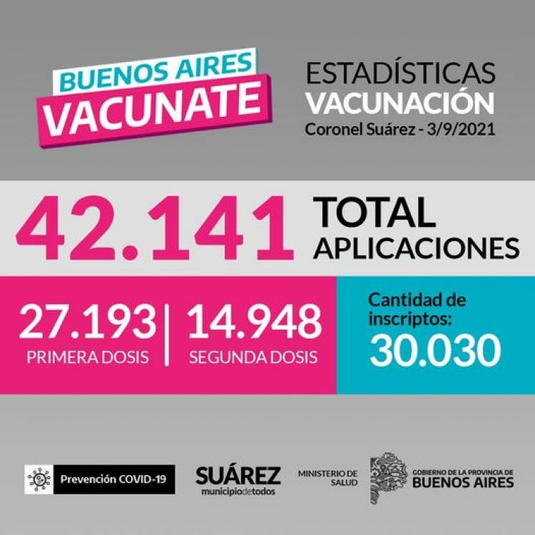 ESTADISTICAS DE VACUNACIÓN EN CORONEL SUAREZ