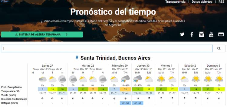 Pronóstico del tiempo oficial para Coronel Suárez y la región