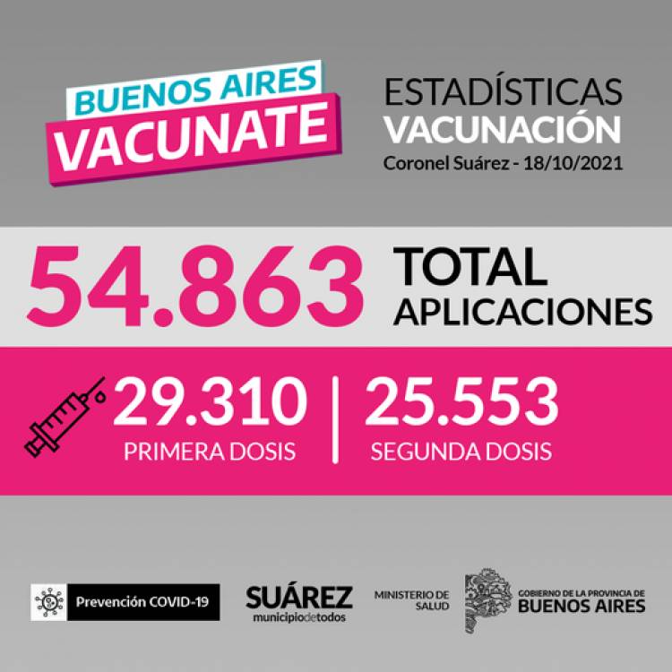 ESTADÍSTICAS DE VACUNACIÓN