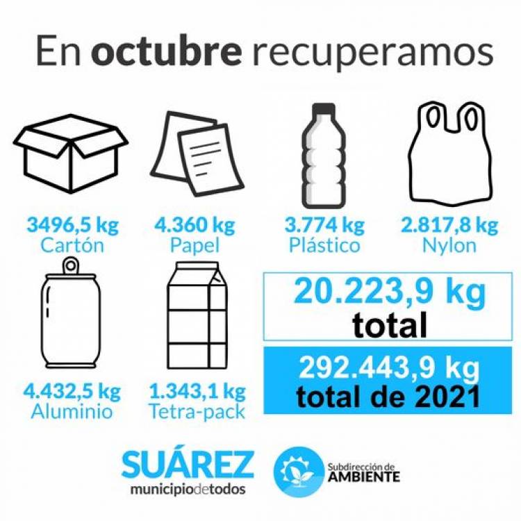 Ambiente: seguimos reciclando