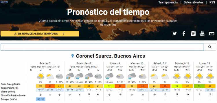 Pronóstico del tiempo oficial para Coronel Suárez y la región