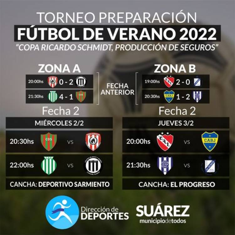 Torneo Preparación Fútbol de Verano: se juega este miércoles y jueves la segunda fecha