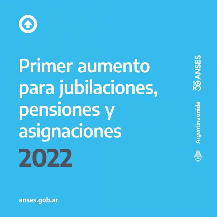 LAS JUBILACIONES, PENSIONES Y ASIGNACIONES AUMENTARÁN 12,28% EN MARZO