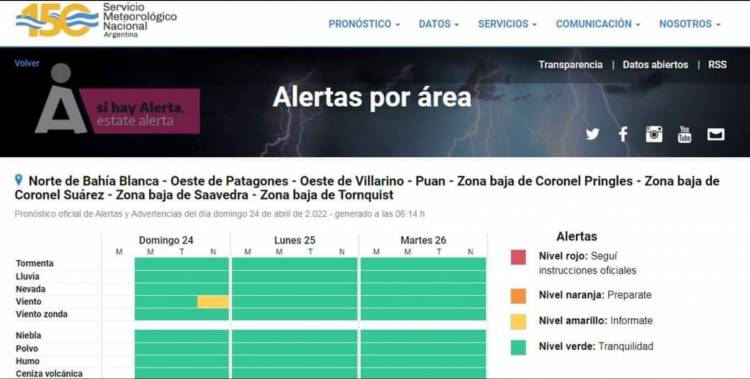 Alerta por viento