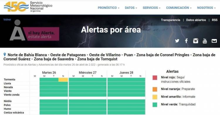 Alerta por tormenta!!