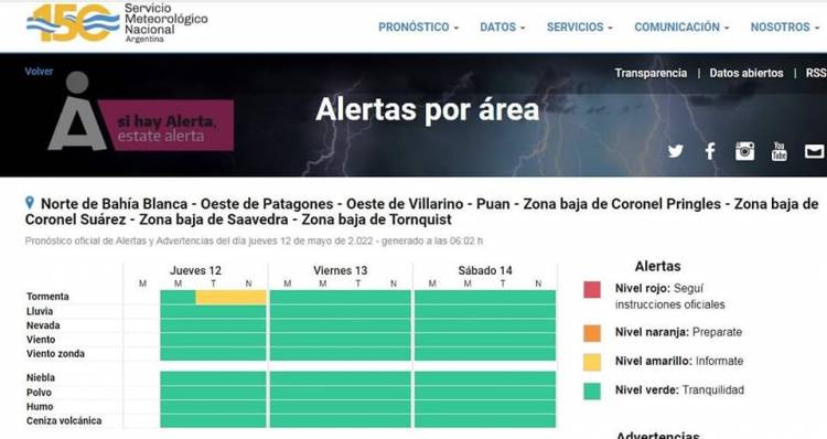 Alerta por tormenta!!!