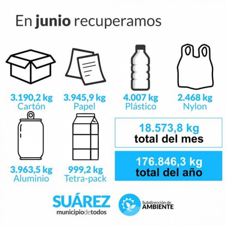Ambiente: seguimos reciclando
