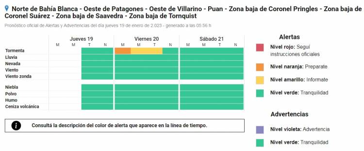 Alerta Meteorológico por tormentas fuertes para la madrugada del día viernes