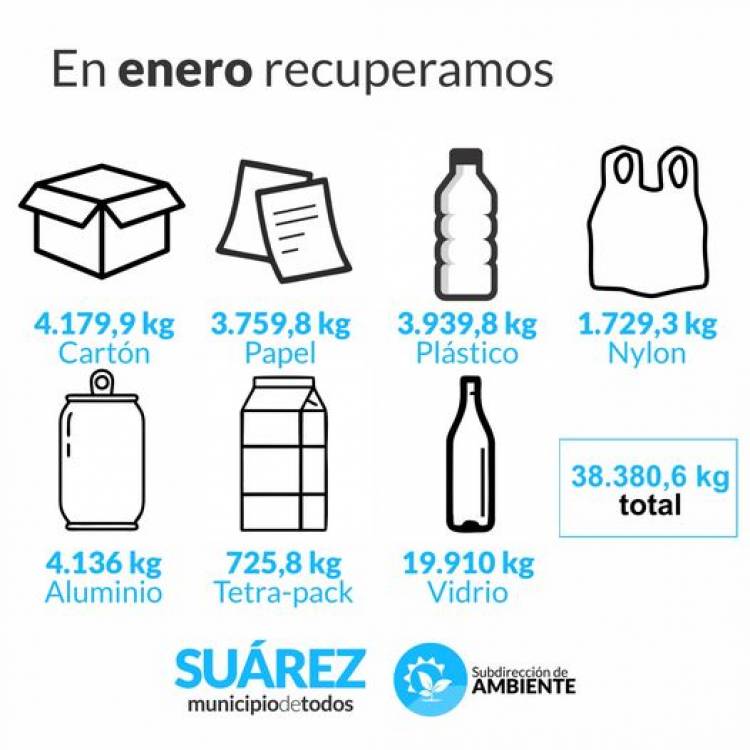 Durante enero se recuperó 38.380,6 kg. de material reciclable
